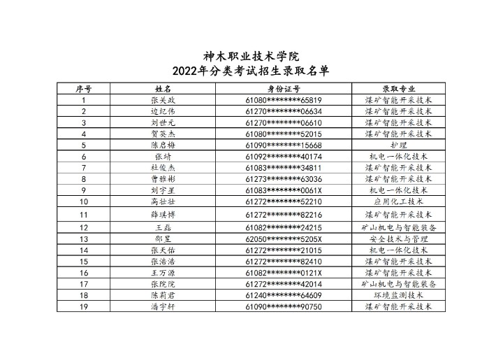 神木职业技术学院2022年分类考试招生录取名单